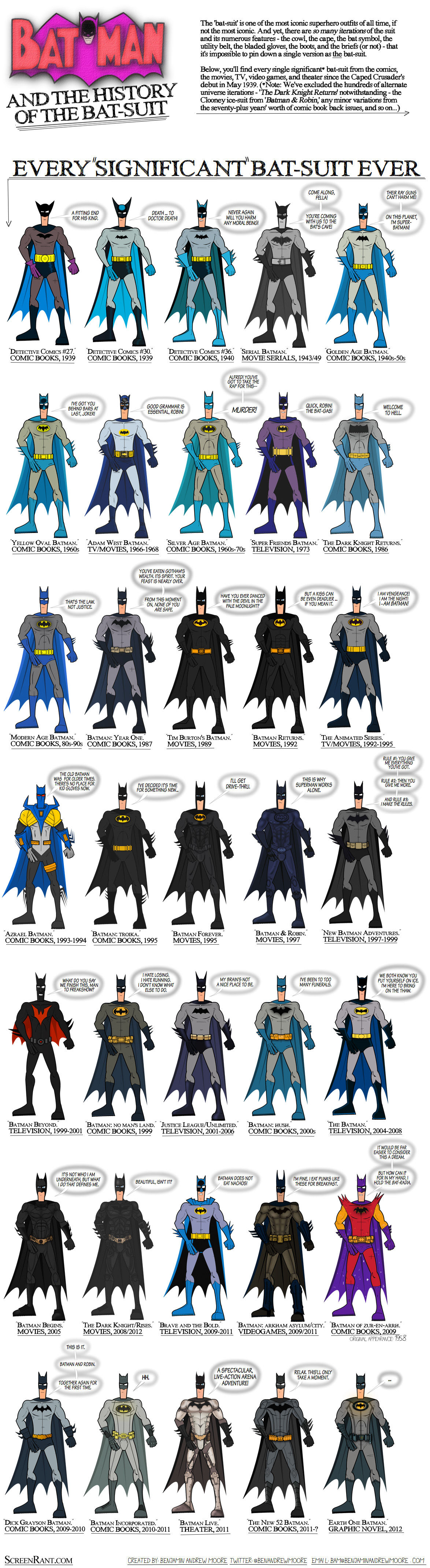 Every Batman bat-suit