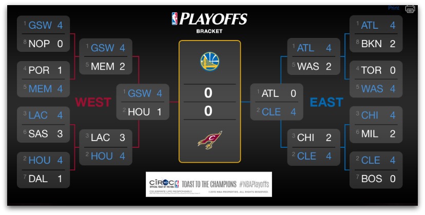 2015 NBA Playoffs: Finals Predictions Infographic