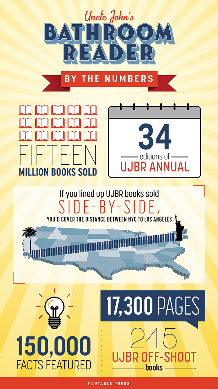 Uncle John's Bathroom Reader By the Numbers